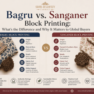 Bagru vs. Sanganer Block Printing: What's the Difference and Why It Matters to Global Buyers 7 60×60 vs 40×40 Cambric Cotton: A Jaipur Manufacturer Settles the Debate Once and For All